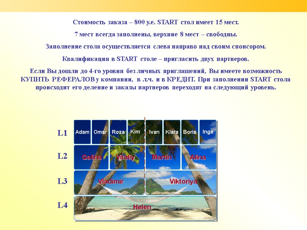 Стоимость заказа – 800 у.е. START стол имеет 15 мест. 7 мест всегда заполнены,